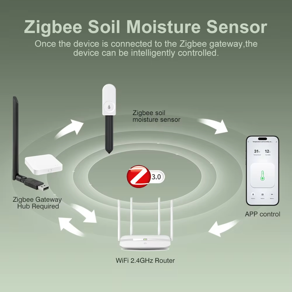 جهاز اختبار التربة متعدد الوظا - مراجعة Plant Monitor وسعره