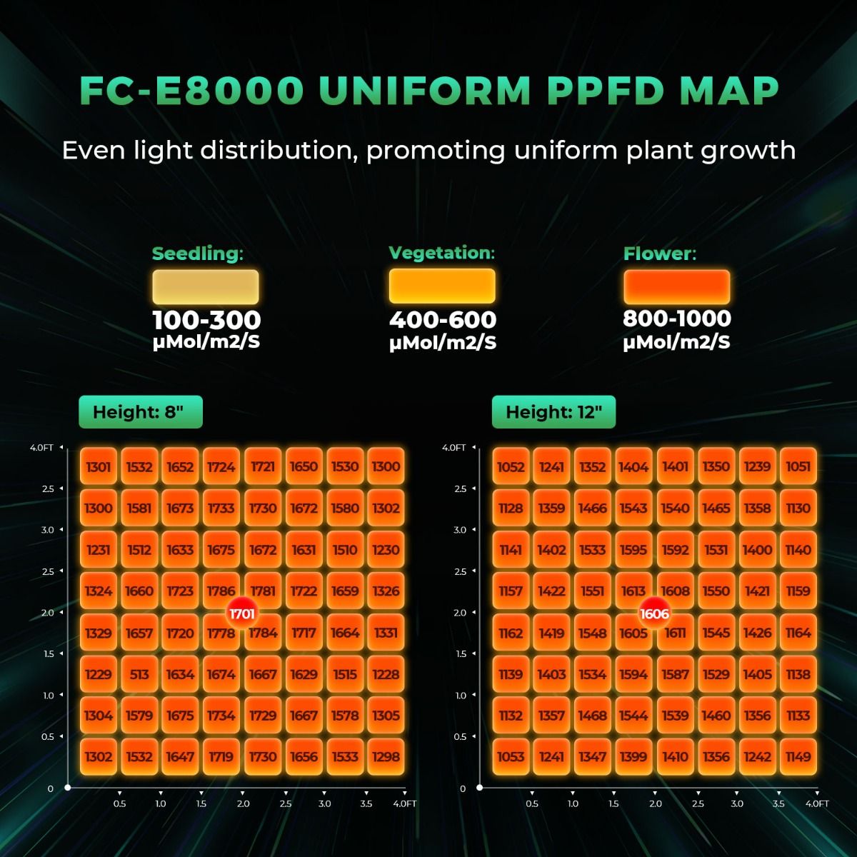 ضوء نمو نباتات LED احترافي عال - مراجعة Grow Light Led وسعره