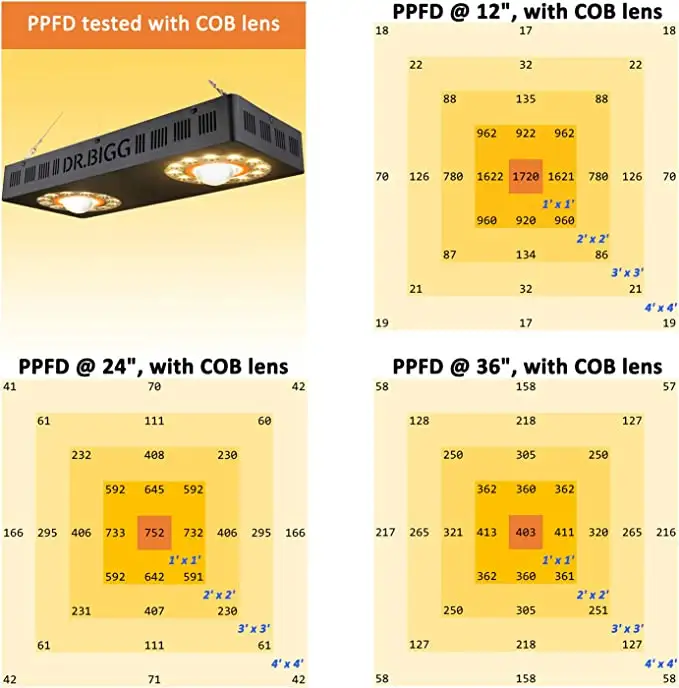 مصباح نمو LED للزراعة المائية  - مراجعة Grow Light Led وسعره