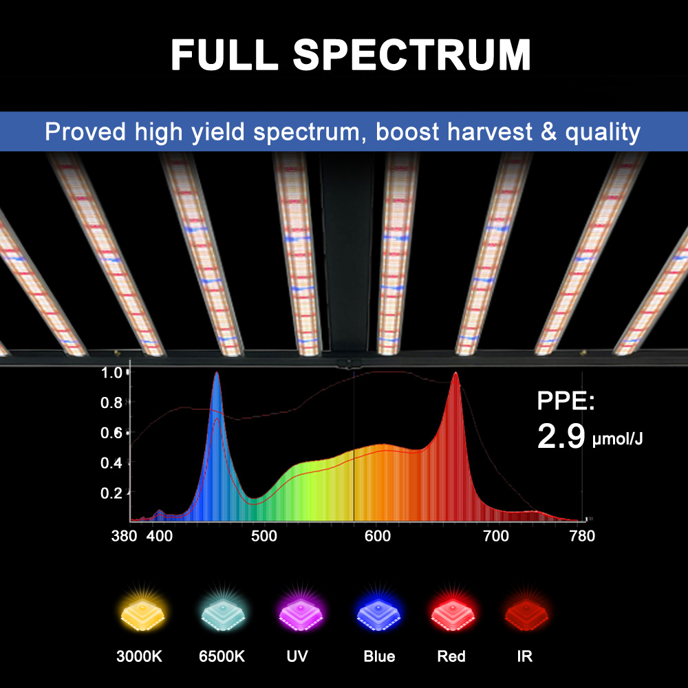 مصباح نمو LED كامل الطيف من SL - مراجعة Grow Light Led وسعره